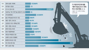 경실련 측 “예타 면제 사업, 후세대에 죄 짓는 것…절차 전면 재검토해야”