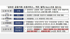 상속인 못 찾는 개인연금, 연간 280억원