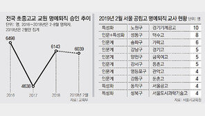 “강남 엄마에 지쳤다” 줄지어 교단 떠나는 선생님들