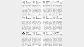 [스포츠동아 오늘의 운세] 2019년 1월 30일 수요일 (음력 12월 25일)