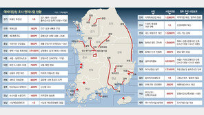 시도별 1곳이상 안배… 경제성 떨어져 ‘세금 먹는 하마’ 될수도