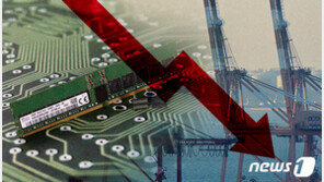 반도체 부진…제조업 체감경기 전망, 금융위기 후 10년만에 최저