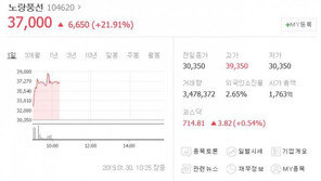 여행사 노랑풍선, 코스닥 상장 첫날 ‘강세’…공모가 상회 