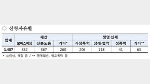 주민번호 변경신청 하루 2.3건꼴…절반만 허가