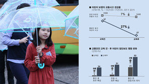 “투명우산 쓰면 어린이 교통사고 30% 줄인다”