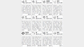 [스포츠동아 오늘의 운세] 2019년 1월 31일 목요일 (음력 12월 26일)