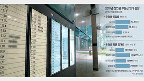 꽁꽁 언 경기에 텅텅 빈 상가… ‘1+1 임대’까지 등장