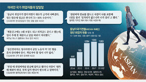 “아세안 가라고요? 현지사정 잘 모르는 말씀”