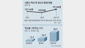 ‘서울형 대안학교’ 운영비 70% 지원…학교 밖 다른 청소년 형평성 논란