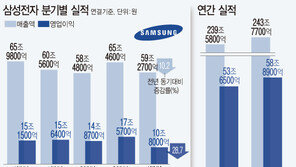 삼성전자 “반도체 하반기 이후 수요 개선될 것”