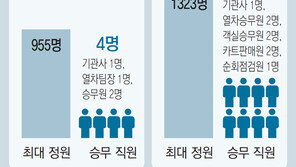 KTX, 출입문 앞에 ‘안전도우미席’