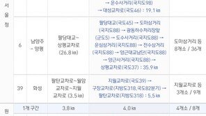 꽉 막힌 고속도로 ‘이제 그만’…고향길 빨리 가는 꿀팁