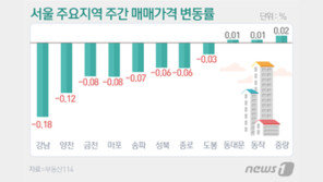 1월 서울 아파트값 0.24% ‘뚝’…16년來 최대 낙폭