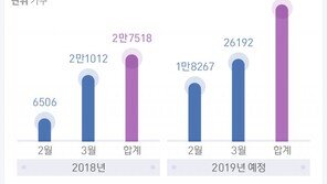 “실수요 모여라” 설 이후 서울 분양 본격화…대단지 대기