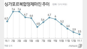 훨훨 날던 ‘정유’ 1조원 적자…왜 최악 불황이 찾아왔나