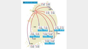 ‘고속도로 교통상황’ 막바지 귀성길, 정오쯤 정체 절정…해소 시간은? 
