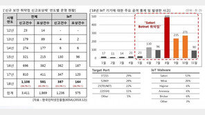 “사생활이 위험하다”…웹캠·IP카메라 해킹 영상 ‘수두룩’