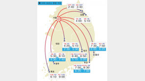 고속도로 정체, 부산→서울 8시간 30분…오후 4시 ‘절정’