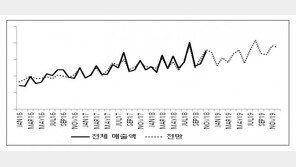 40대 가구주·5인이상 가구, 밥·죽 간편식 많이 산다