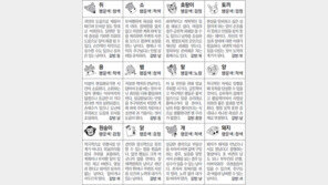 [스포츠동아 오늘의 운세] 2019년 2월 7일 목요일 (음력 1월 3일)