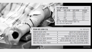 이맘때면 늘 혈액부족… “중장년층 헌혈 동참 절실”
