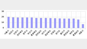 서울아파트 평균연령 20세 돌파…25.8살 노원구 전국 최고령