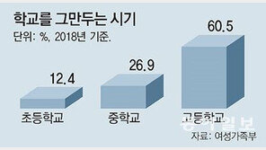 경기도, ‘학교 밖 청소년’ 지원에 94억원 투입…日 ‘1만원 급식’-月 ‘3만원 교통비’