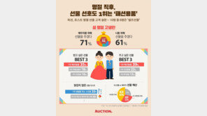 명절 직후 선물은 ‘패션’