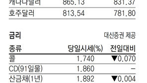 [지표로 보는 경제]2월 8일