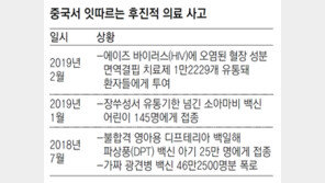 의료 후진국 中, 이번엔 에이즈 바이러스 오염 치료제 대량 유통