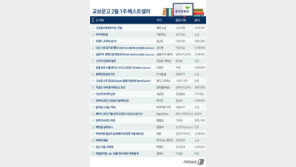 히가시노 게이고 인기는 ‘계속’…‘마력의 태동’ 18위