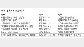 [인천판/문화가]어린이 뮤지컬 ‘도깨비방망이’ 外