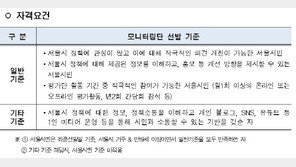 서울시, 150명 ‘시민 모니터링단’ 모집…시민참여↑