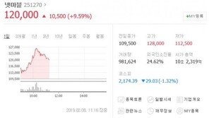 넷마블, 넥슨 인수전 참여설에 상승세…지난달 선전포고 현실로? 