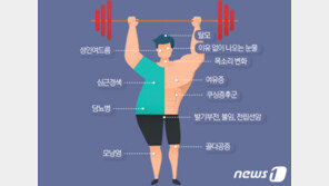 “너도 스테로이드 했지?”…피트니스계에 번지는 ‘약투’