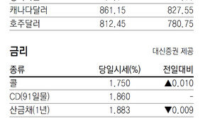 [지표로 보는 경제]2월 9일