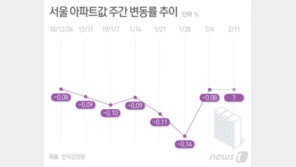 설 연휴에도 하락한 집값…중개업자도 “집값 떨어져요”