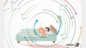 어지럼증 유발 ‘이석증’ 한쪽으로만 누워 자도 발생