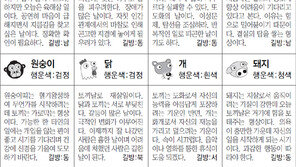[스포츠동아 오늘의 운세] 2019년 2월 11일 월요일 (음력 1월 7일)