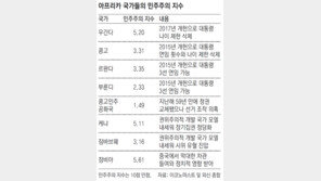 ‘합법적 독재자’ 늘어가는 아프리카