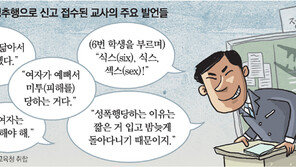 “치마가 짧아서… 예쁘니까 당하지”