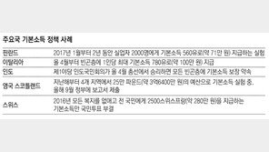 핀란드 “기본소득, 삶의질 높이지만 고용증대 효과는 거의없어”