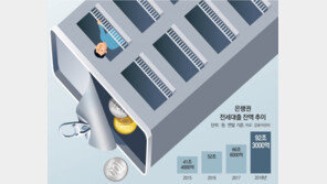 전셋값 내리막… 커지는 ‘깡통 전세’ 공포