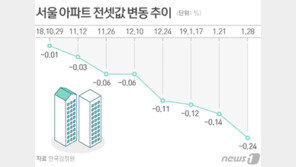 세입자에 튄 갭투자 불똥…보증금 못받고 경매 넘어가 두번 운다