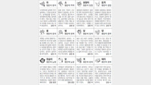 [스포츠동아 오늘의 운세] 2019년 2월 12일 화요일 (음력 1월 8일)