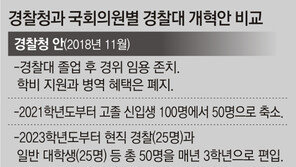 ‘경찰대 들어가면 순경’ 표창원 개혁법안에 경찰 술렁