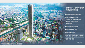 현대차 신사옥 지지부진에… 공공기여 사업비 추가부담 논란