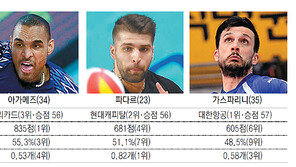 가파른 1~3위 ‘아-가-파 전쟁’