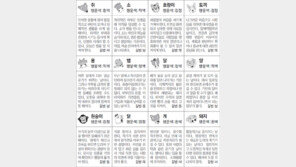 [스포츠동아 오늘의 운세] 2019년 2월 13일 수요일 (음력 1월 9일)