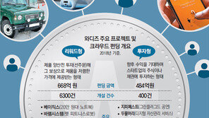 ‘20만원대 노트북’에 5500명 투자…크라우드 펀딩 키우는 ‘덕투’